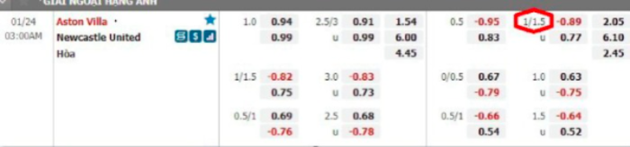 Kinh nghiệm để chơi kèo 1-1.5 chính xác