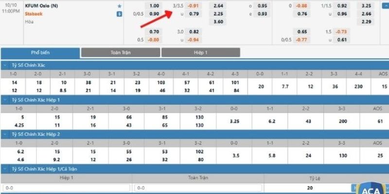 Cách tính kèo 3-3.5 Cách tính kèo 3-3.5